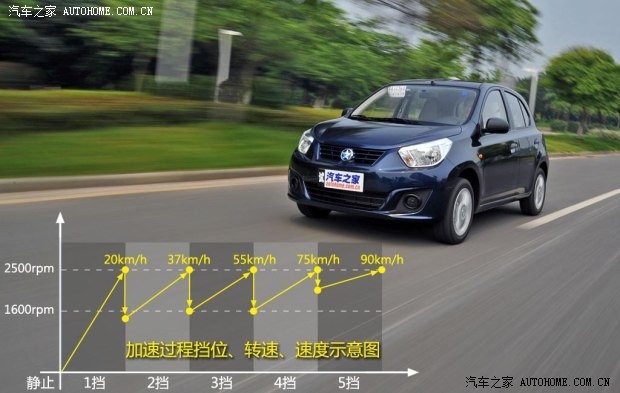 東風日產(chǎn) 啟辰R30 2014款 1.2L 手動尊享版