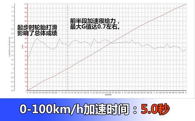 比亞迪唐對(duì)比全新福特銳界 你糾結(jié)嗎？