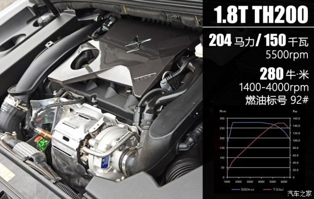 長(zhǎng)安標(biāo)致雪鐵龍 DS 4S 2016款 1.8T 自動(dòng)尊享版THP200