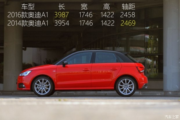 奧迪(進口) 奧迪A1 2016款 30 TFSI Sportback S Line運動版