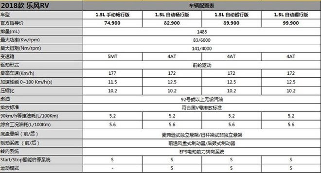 2018款樂風(fēng)RV正式上市 售7.49-9.99萬元