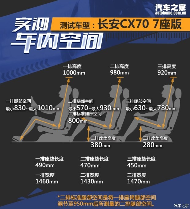 長安汽車 長安CX70 2016款 1.6L 手動豪華型