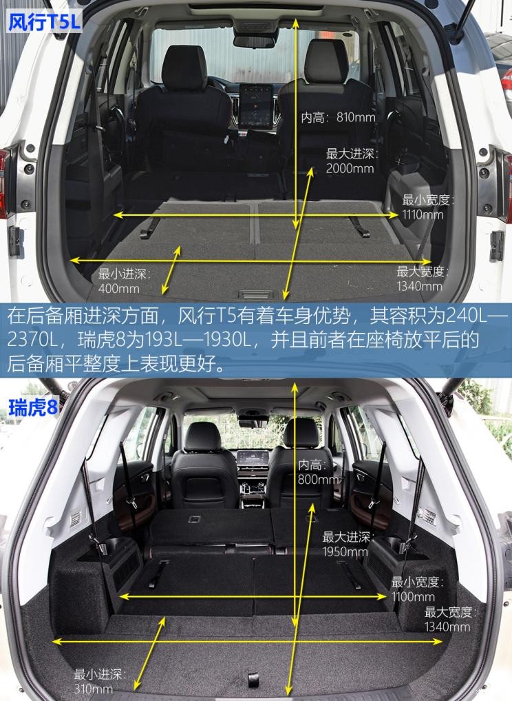 東風(fēng)風(fēng)行 風(fēng)行T5L 2020款 改款二 1.5T 自動(dòng)尊貴型 7座