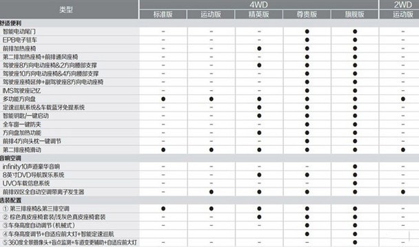 全新索蘭托L