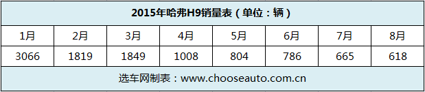 為哈弗H9說句公道話