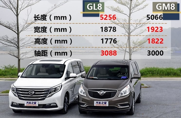 廣汽乘用車 傳祺GM8 2018款 320T 旗艦版