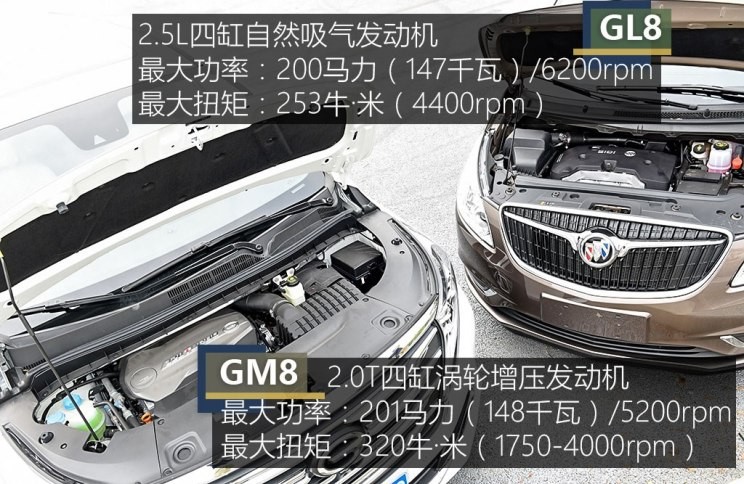 廣汽乘用車 傳祺GM8 2018款 320T 旗艦版