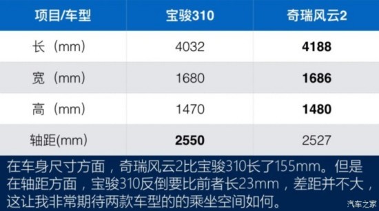 上汽通用五菱 寶駿310 2016款 1.2L 手動豪華型