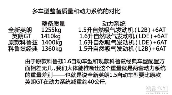 車身結(jié)構工藝大變 別克全新英朗身世揭秘