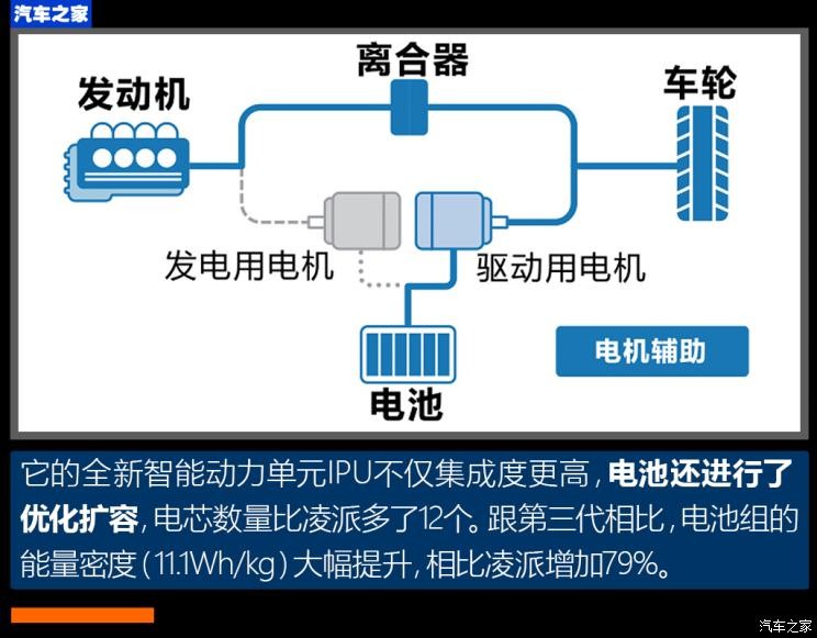 廣汽本田 型格 2023款 2.0L e:HEV 高配版