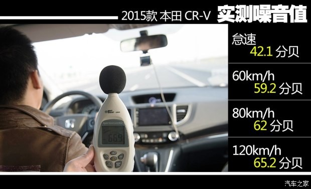 東風本田 本田CR-V 2015款 基本型