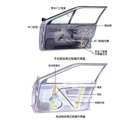 天冷就怕車窗壞 電動車窗故障原因有哪些？