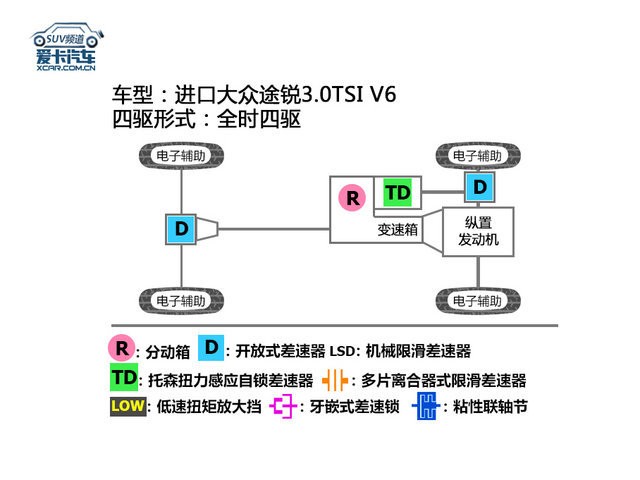 17款途銳行政版試駕