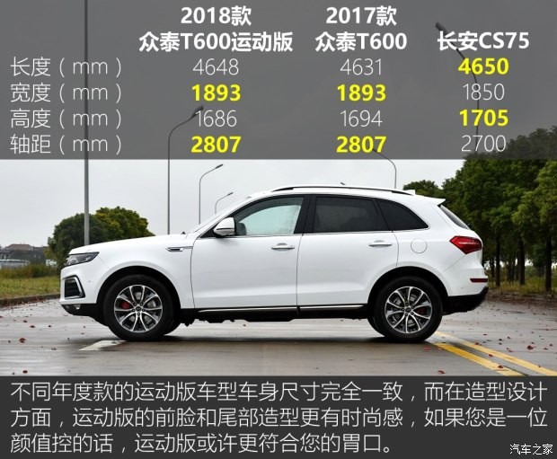 眾泰汽車 眾泰T600 2018款 運動版 1.8T 自動旗艦型