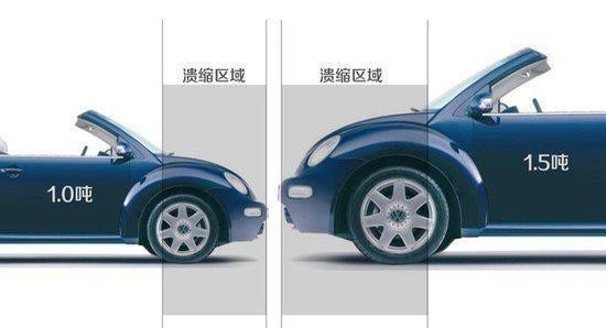 汽車真的越重越安全嗎 輕量化車更經(jīng)濟(jì)