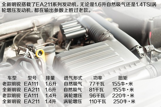 免除后懸掛之憂 推薦5款13萬合資緊湊車