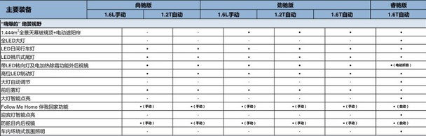 308S配置