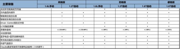 308S配置