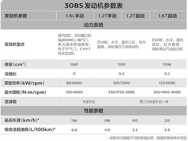 308S配置