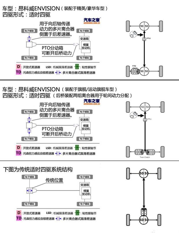 通用別克 昂科威 2014款 28T 全能運(yùn)動旗艦型