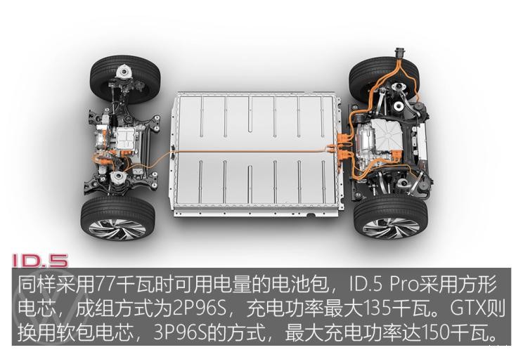 大眾(進(jìn)口) 大眾ID.5 2022款 Pro