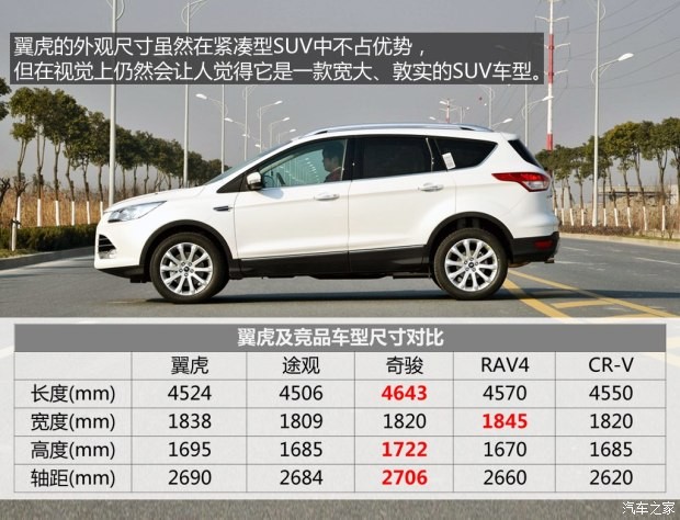 長安福特 翼虎 2015款 1.5L GTDi 四驅精英型