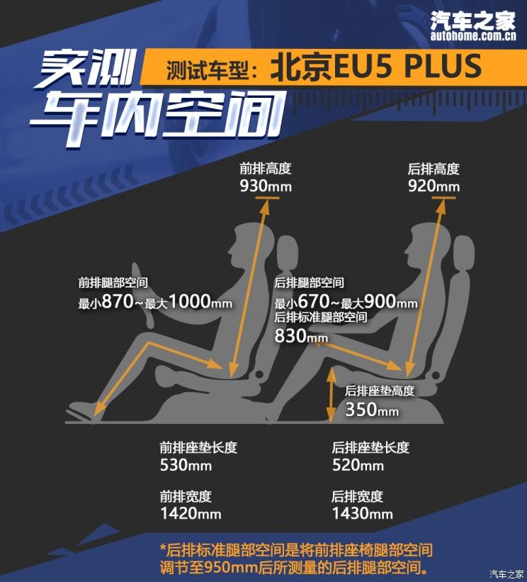 北京汽車 北京EU5 PLUS 2021款 R600 尊享版