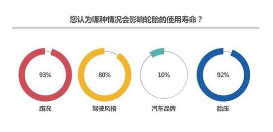 輪胎知識還需加強 維修及更換時須當心