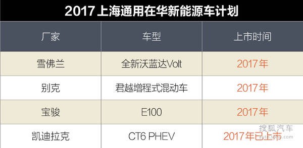 通用新能源計(jì)劃