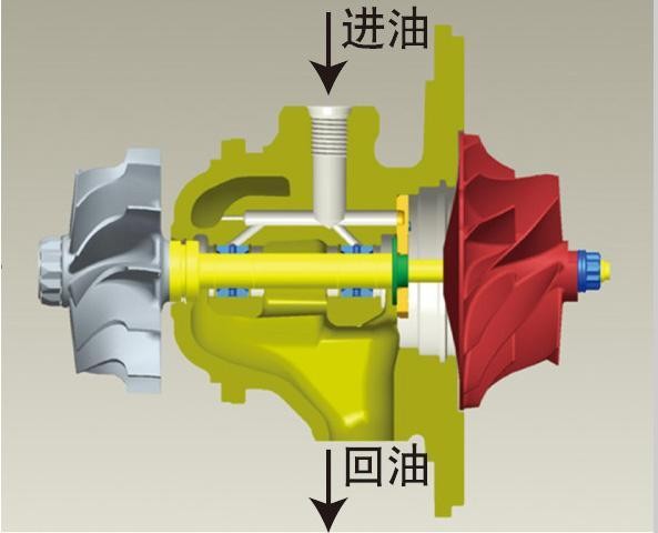 渦輪增壓發(fā)動機有哪些最傷渦輪的行為?