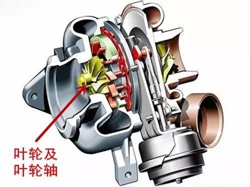 渦輪增壓發(fā)動機有哪些最傷渦輪的行為?