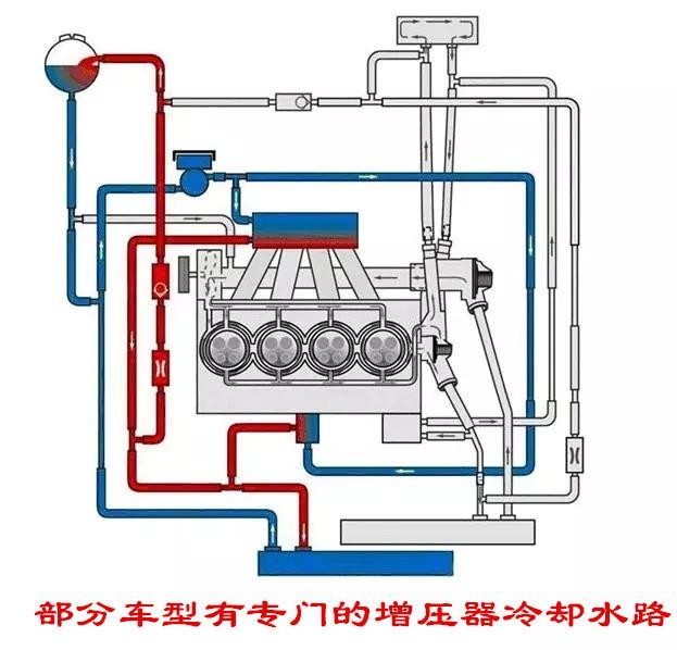 渦輪增壓發(fā)動機有哪些最傷渦輪的行為?