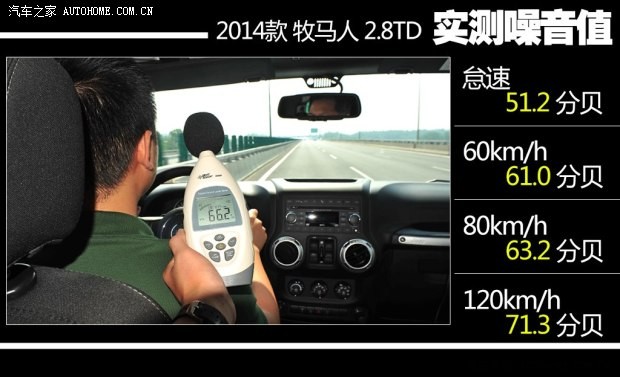 Jeep 牧馬人 2014款 2.8TD 四門版 Sahara