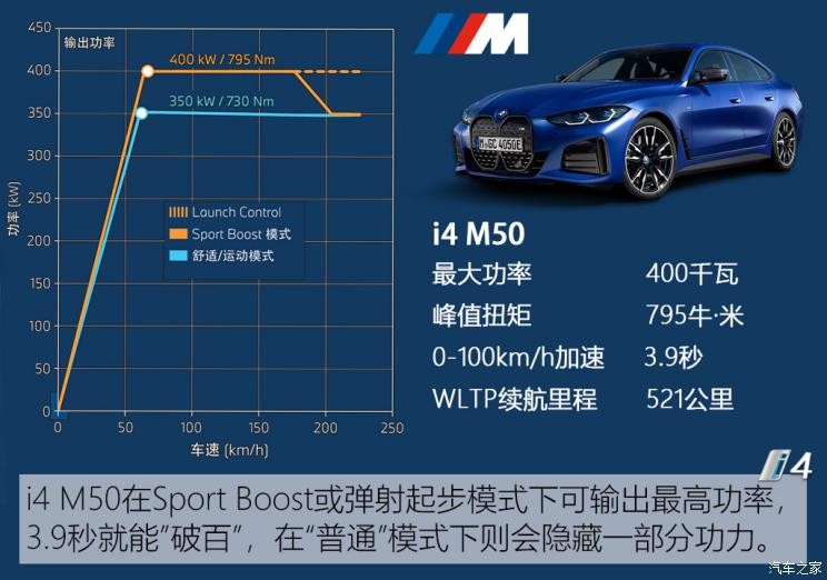 寶馬(進(jìn)口) 寶馬i4 2022款 M50