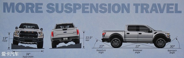 全新福特F-150猛禽