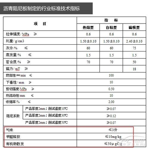 真的是一級致癌物嗎 聚焦車內(nèi)的阻尼片