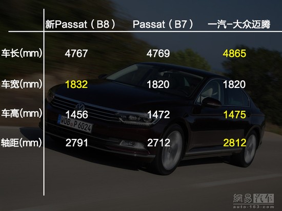 敬請期待 全新一代大眾Passat全面解析