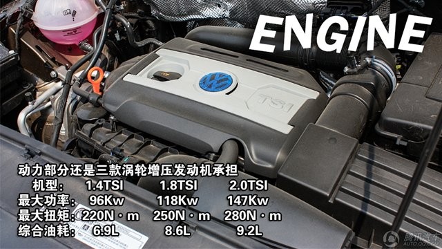 2月熱銷城市SUV車型推薦