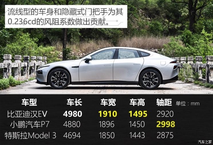 小鵬汽車 小鵬汽車P7 2020款 后驅(qū)超長續(xù)航智尊版