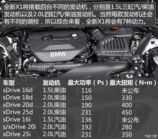 寶馬(進(jìn)口) 寶馬X1(進(jìn)口) 2016款 xDrive25i