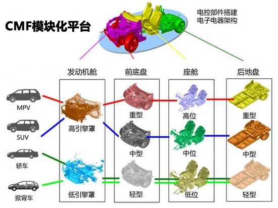 我還是我 深度測(cè)試新奇駿2.5L CVT至尊版