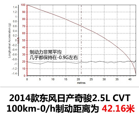 我還是我 深度測(cè)試新奇駿2.5L CVT至尊版