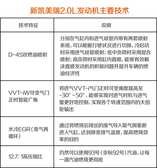 與時(shí)俱進(jìn) 網(wǎng)易汽車試駕新凱美瑞2.0L 6AT