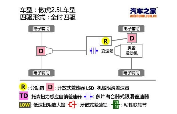 斯巴魯 傲虎 2014款 2.5i 雅尚尊貴版