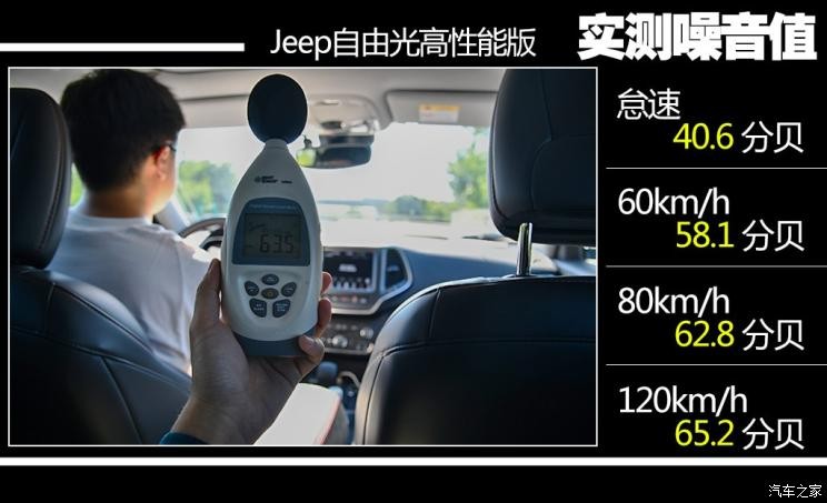 廣汽菲克Jeep 自由光 2019款 2.0T 四驅(qū)高性能旗艦版