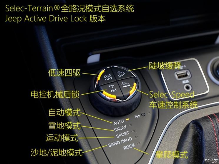 廣汽菲克Jeep 自由光 2019款 2.0T 四驅高性能旗艦版