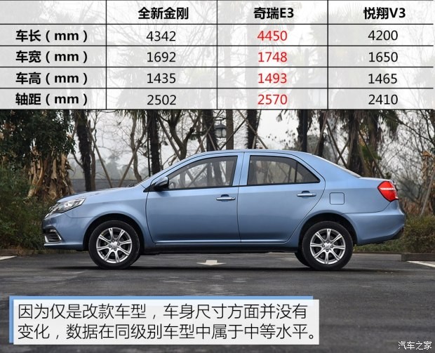 吉利汽車 金剛 2016款 1.5L 自動尊貴型 國V