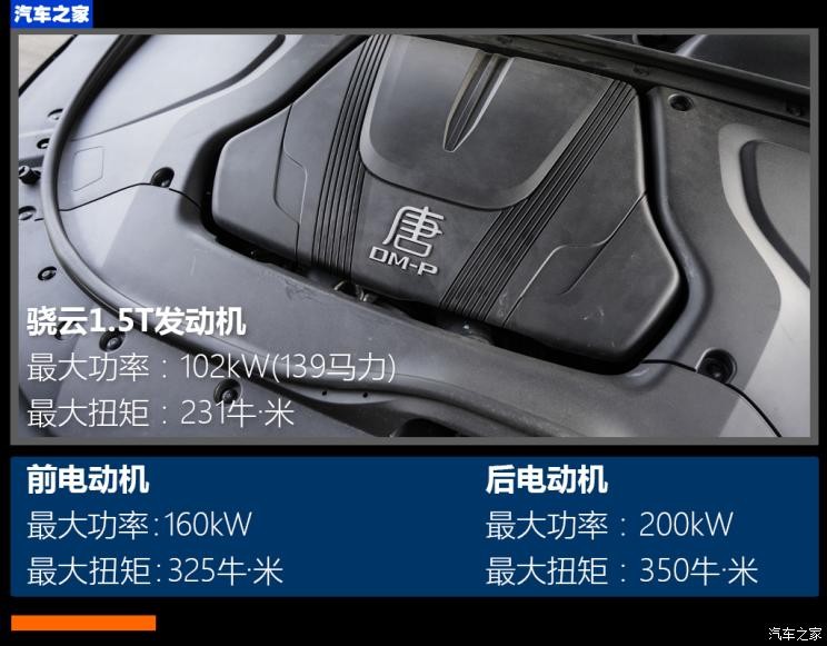 比亞迪 唐新能源 2022款 DM-p 215KM 四驅(qū)旗艦型