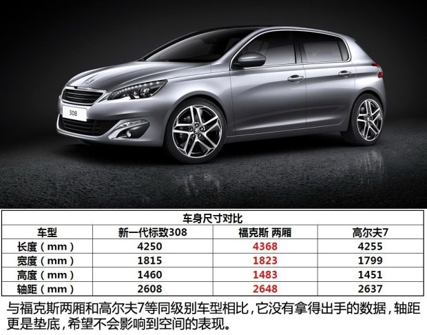 標致標致(進口)標致308(進口)2014款 兩廂 基本型