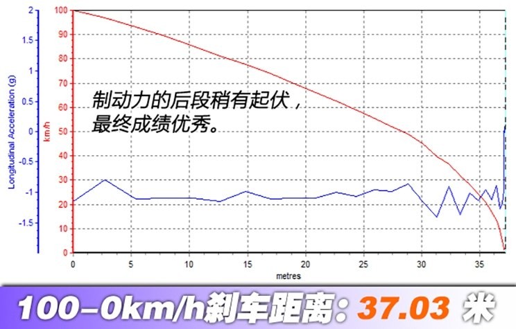 汽車(chē)之家